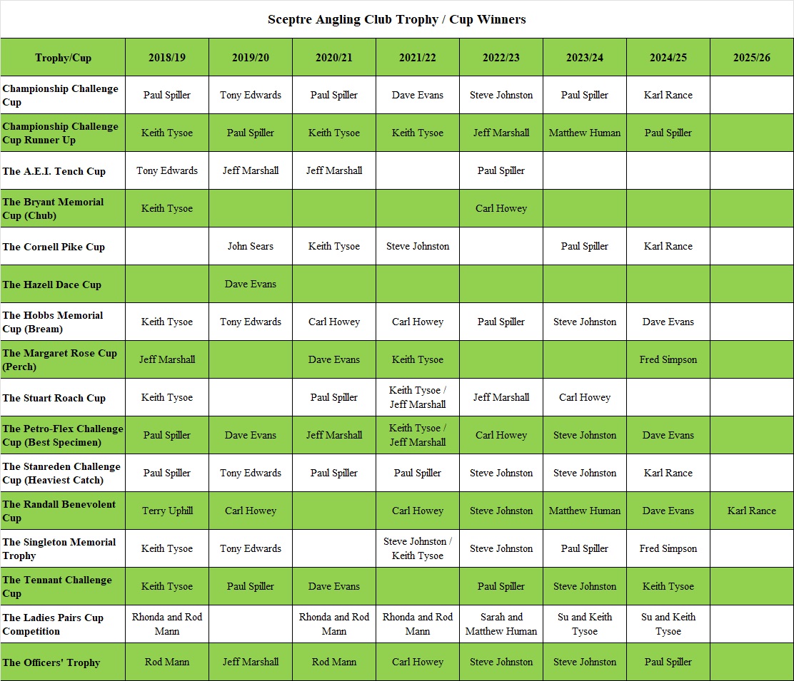 Trophy Cup Winners List